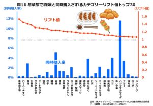 惣菜部酒類同時