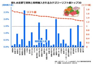水産部酒類同時