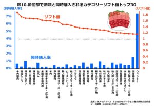 畜産部酒類同時